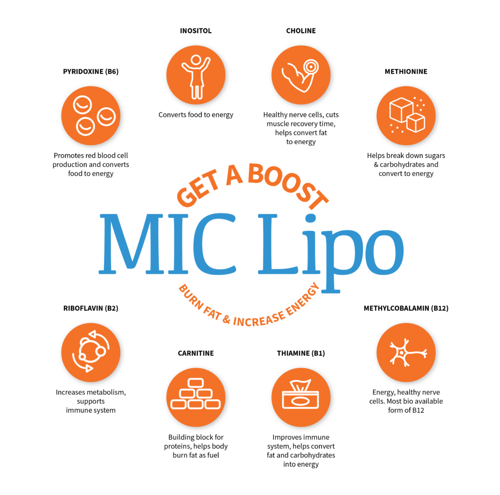 InfusaLounge Wellness Spa MIC Lipo Benefits